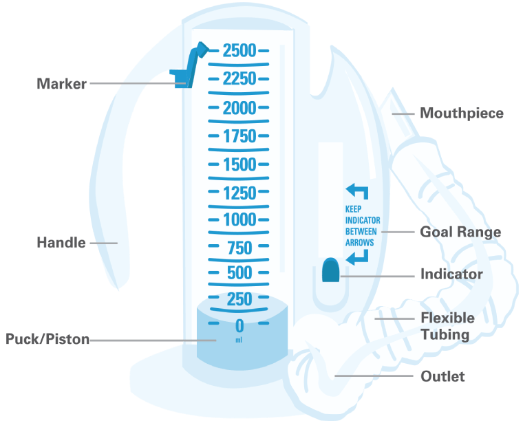 Spirometer