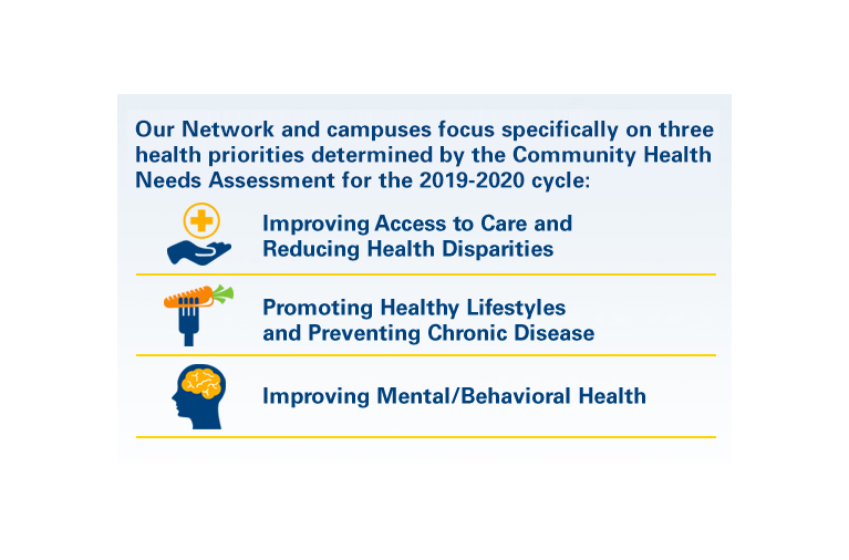 Community Health Needs