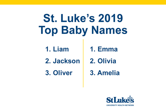Top Baby Names