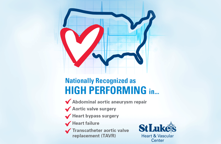 Nationally Recognized as High Performing 