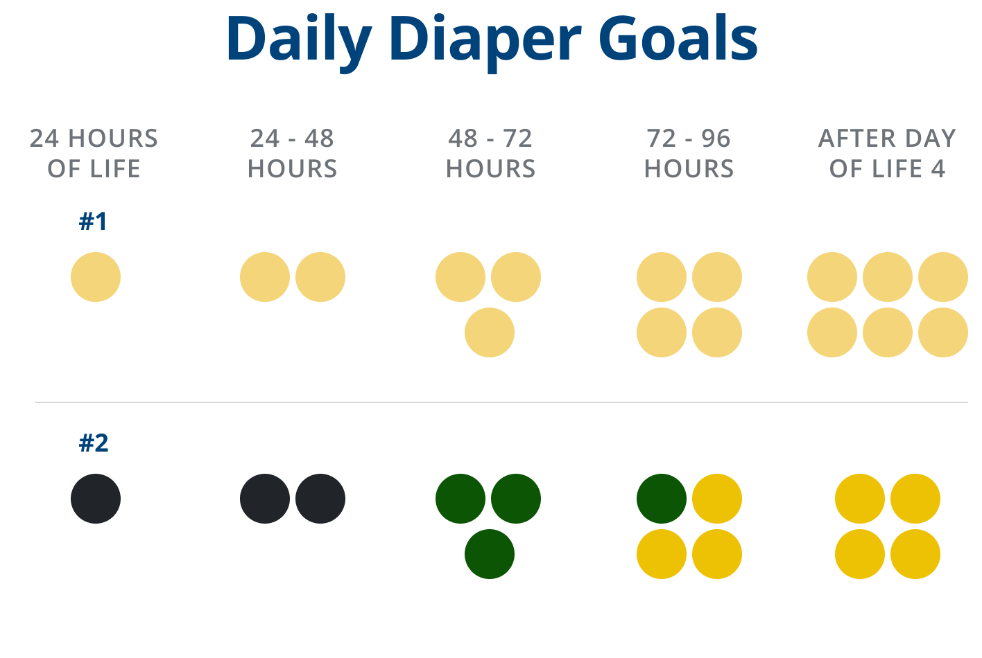 Daily Diaper Goals