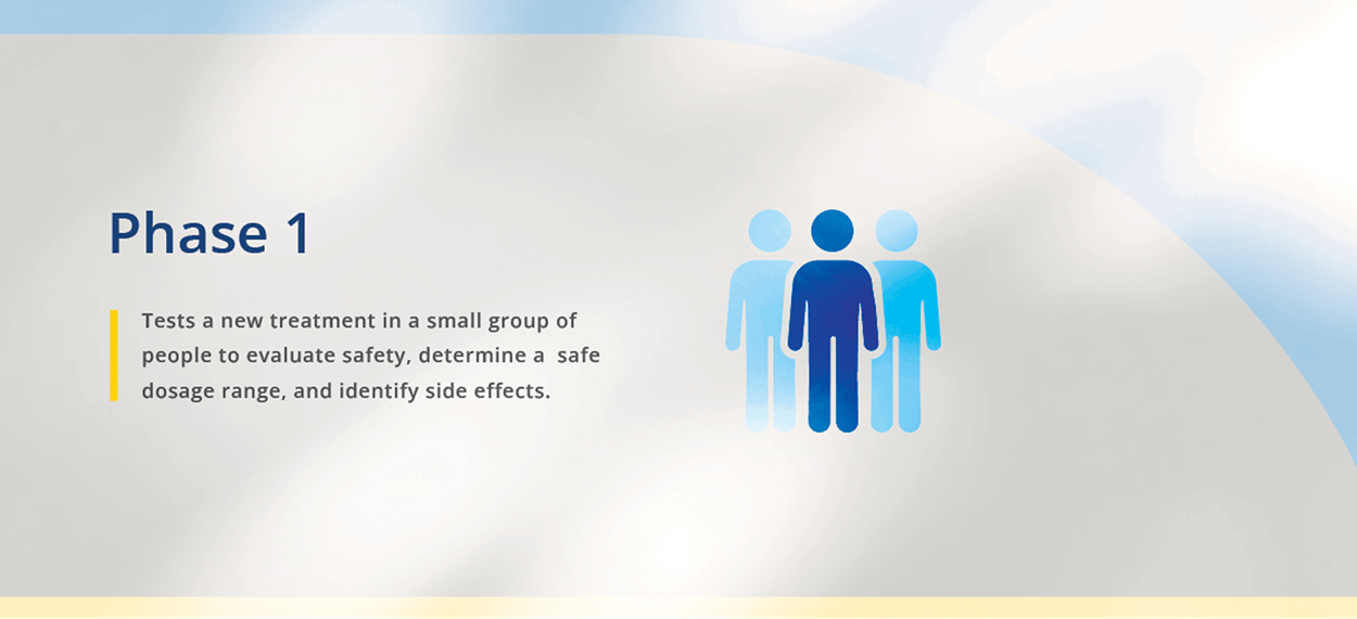 Phase 1 Clinical Trials