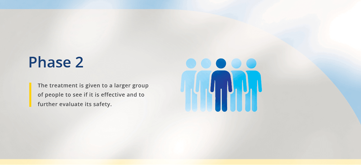 Phase 2 Clinical Trials