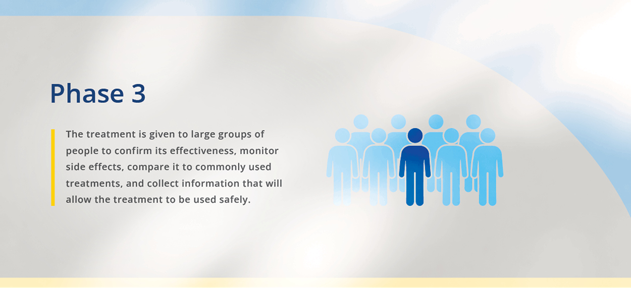 Phase 3 Clinical Trials