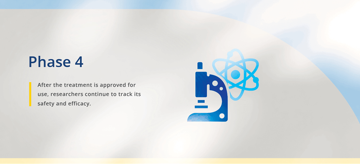 Phase 4 Clinical Trials