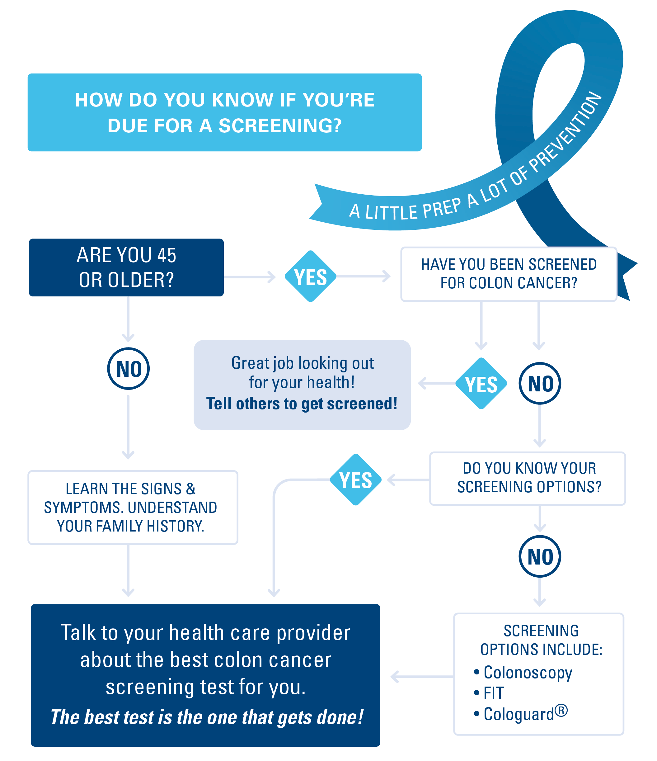 Are you 45 or older - Inforgraphic