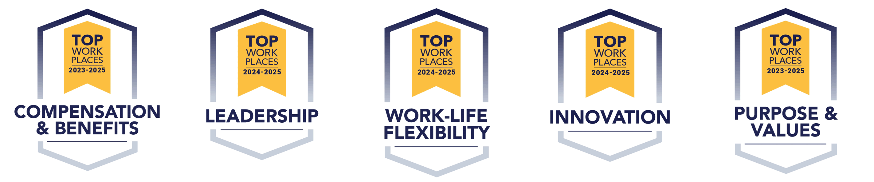 Top Workplaces