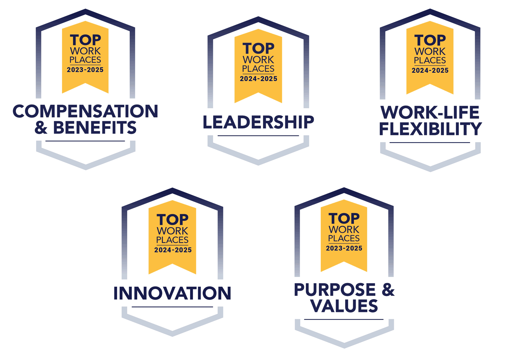 Top Workplaces Award